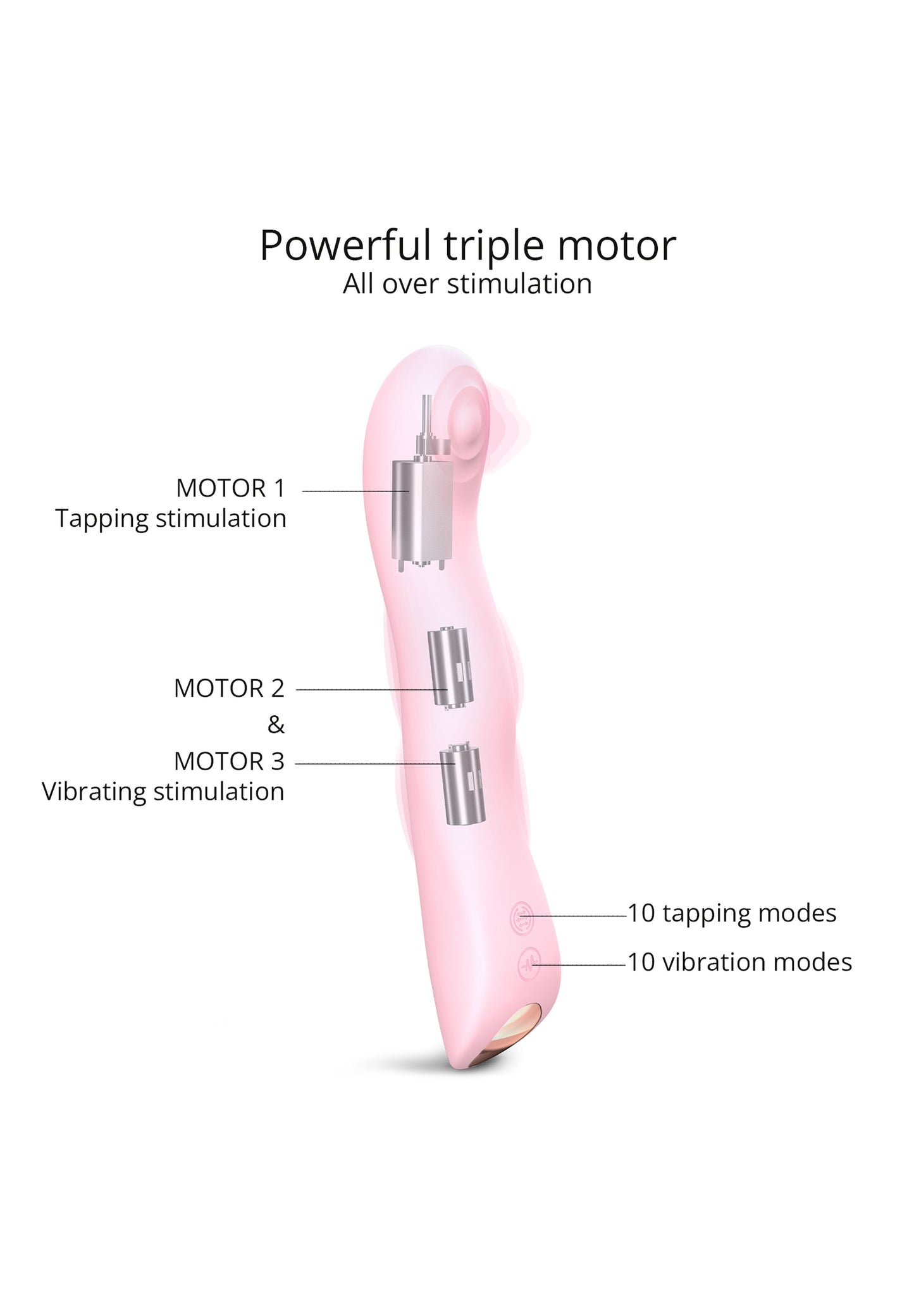 Vibrator & Clitoral Stimulator Swap - Baby Pink